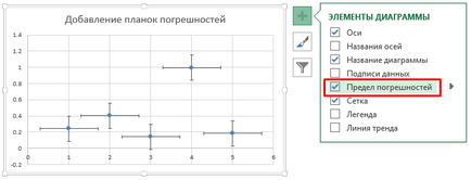 Планки похибок в excel - нестандартне використання, exceltip