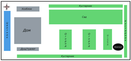 План садової ділянки 6 соток 7 кроків