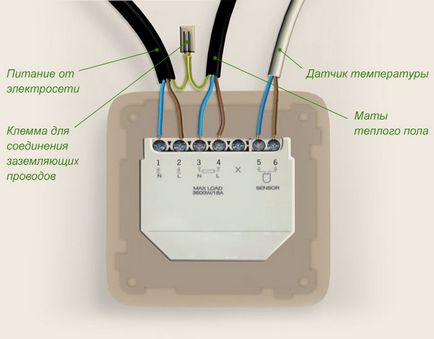 Filtru infraroșu cu pardoseală caldă, cu putere proprie, instalare, conectare