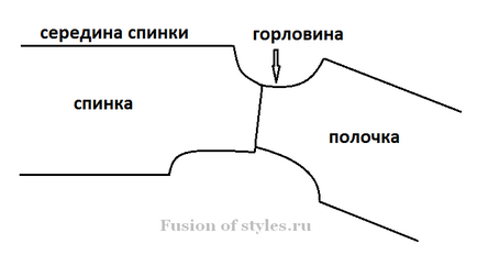 Плосколежащіе відкладним коміром