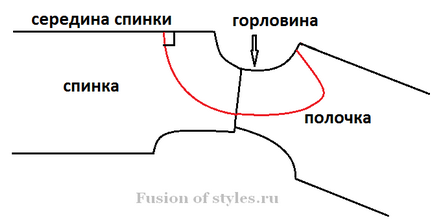 Плосколежащіе відкладним коміром