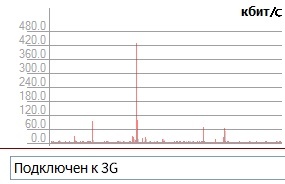 Чому оновити пакет avast is 2015 не відповідає і не відкриваються сайти