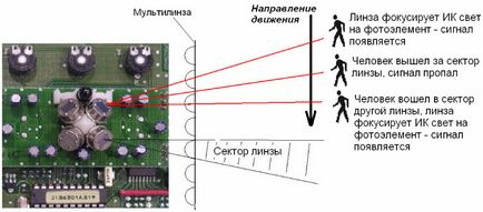 Підключення датчика руху для освітлення і її схема