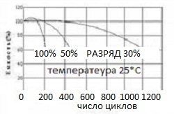 Indicatorul bateriei încărcate tudor nu necesită întreținere