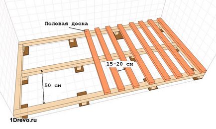 Статеві лаги в брусовому будинку пристрій, монтаж, рекомендації