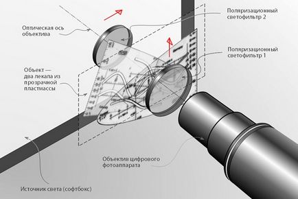 Filtru polarizator marumi dhg super circular pl