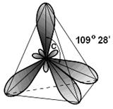 Conceptul de activitate optică și izomerism optic