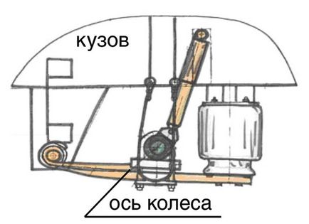 Поосного зважування автомобілів