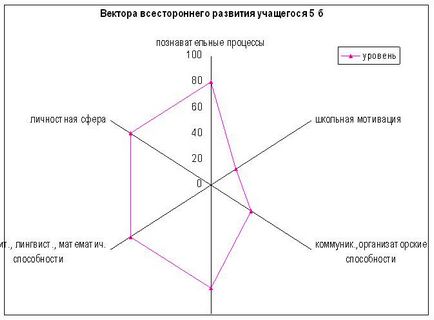 Портфоліо педагога-психолога ГБОУ школа № 121