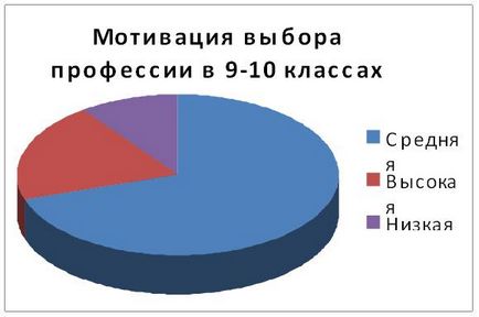 Portofoliu al profesorului-psiholog Școala Gboua № 121