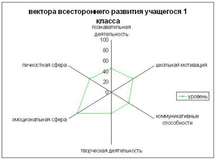 Portofoliu al profesorului-psiholog Școala Gboua № 121