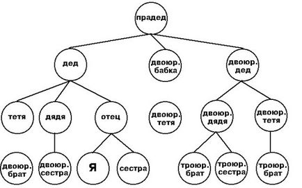Manualul privind compoziția genealogiei - 3, gânduri cu voce tare)))