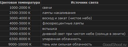 Постійний світло - альтернатива імпульсного