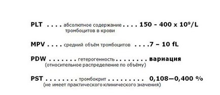 Підвищено тромбоцити в крові