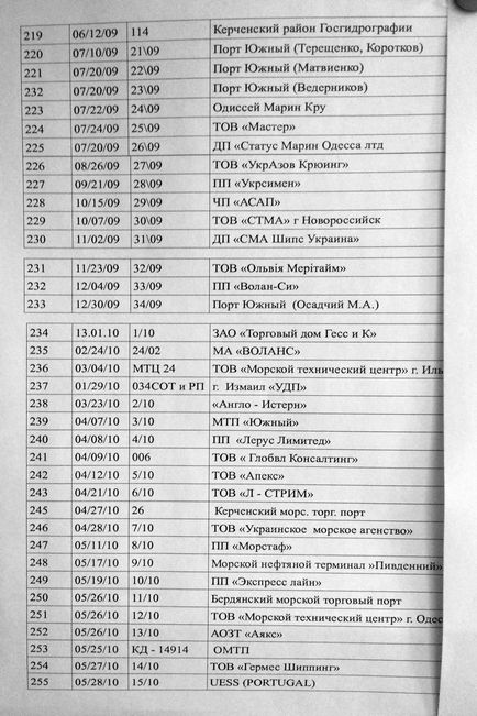 Правильне оформлення плавпрактики