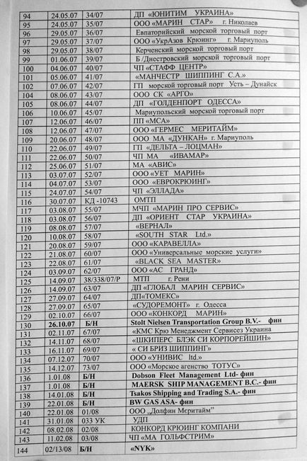 Executarea corectă a practicii