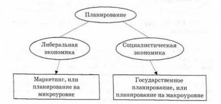 Передмова, сучасна концепція маркетингу, введення історичні передумови появи