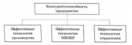 Передмова, сучасна концепція маркетингу, введення історичні передумови появи