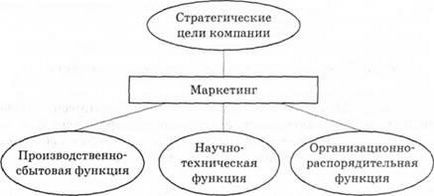 Передмова, сучасна концепція маркетингу, введення історичні передумови появи