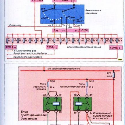 Запобіжники заз шанс розташування і з'єднання