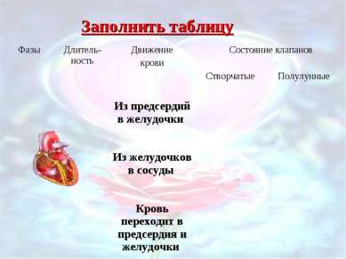 Презентація на тему - робота серця - завантажити безкоштовно презентації з біології