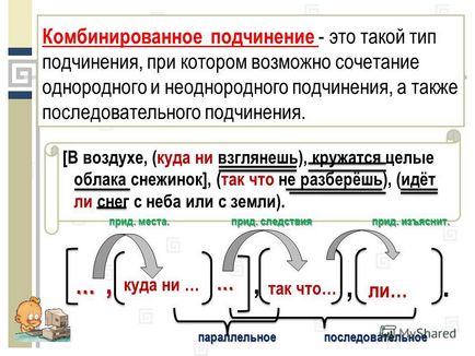 Представяне на видове субординация