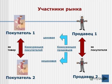 Презентація на тему в старовину так називали людину, що займається торгівлею