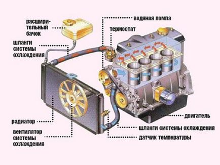 Motive pentru supraîncălzirea unui motor diesel