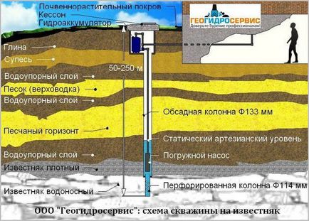 Прикмети і ознаки наявності води при бурінні свердловини -статті про буріння свердловин на воду