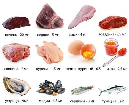 Produse care cresc hemoglobina în sângele organismului, normele