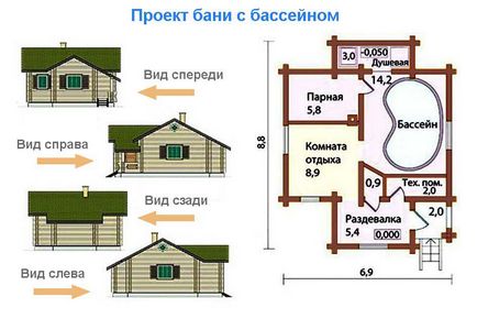 Проекти бань з басейном фото, подробка варіантів