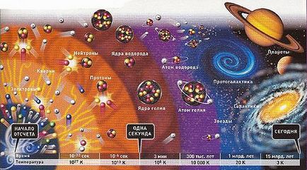 Originea și evoluția Universului Teoria Big Bang