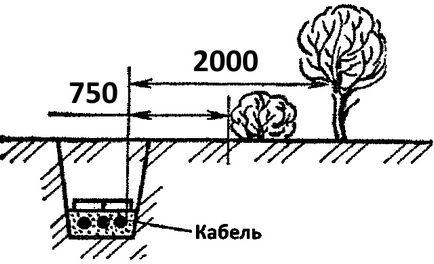 Îndepărtarea cablurilor într-un șanț sub pământ, în conformitate cu pue