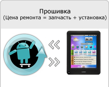 Прошивка sony reader prs-t1, t2, 505, 600, 950, 350, 900, 700, русифікація електронної книги соні