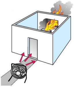 Tűz szellőzés működési elv, a készülék változatok, a telepítési útmutató