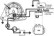 Перевірка генератора змінного струму зі збудженням від акумулятора (lucas 10