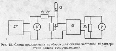 Проверка и поправка на лентата