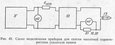 Перевірка і регулювання магнітофонів