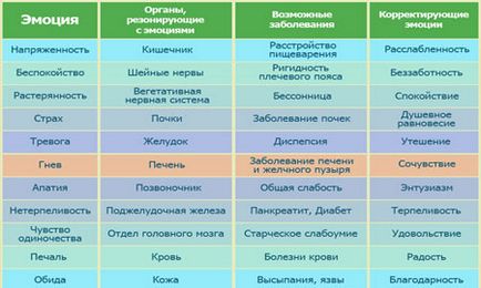 Психосоматичні захворювання у дітей