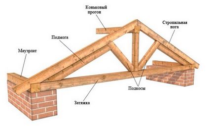 Számítási és diagram rácsos rendszer manzárdtetős, mik a szarufák közötti távolság köztük és a