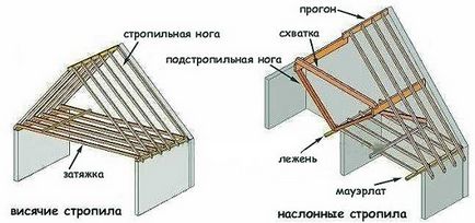 Розрахунок і схема кроквяної системи мансардного даху, які бувають крокви, відстань між ними і