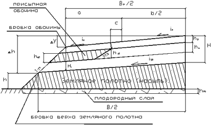 Розрахунок обсягів робіт