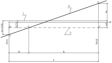 Calcularea volumului de muncă