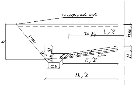 Calcularea volumului de muncă