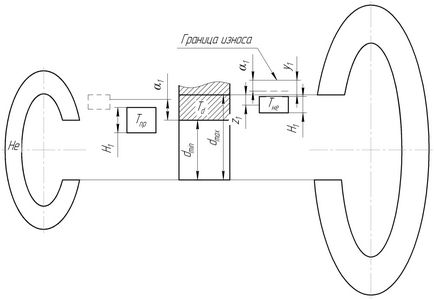 Calcularea lanțurilor dimensionale