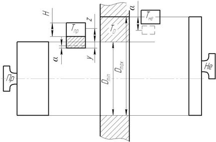 Calcularea lanțurilor dimensionale