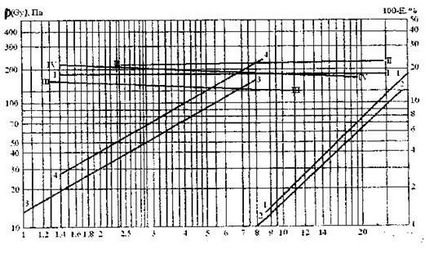 Calculul filtrelor de aer - stadopedia