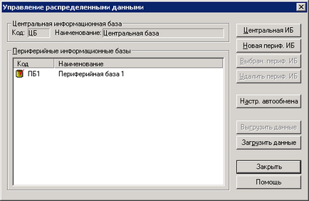 Elosztott Information Base (RIB) 1c A vállalkozás 7 (osztott) Elosztott Information Base (RIB) 1c A vállalkozás volt, 7