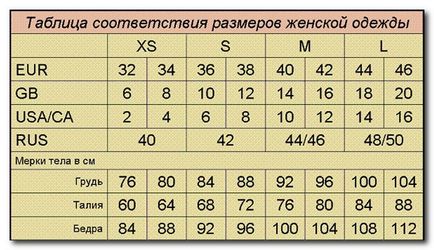 Расшівровка таблиці відповідності розмірів жіночого одягу