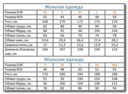 Расшівровка таблиці відповідності розмірів жіночого одягу